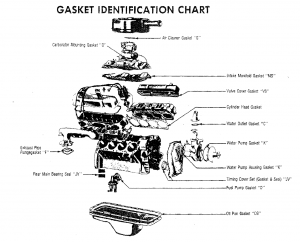 Asbestos Gasket Chart